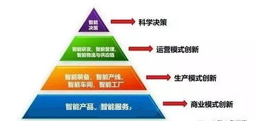 工業(yè)互聯(lián)網(wǎng)與工業(yè)物聯(lián)網(wǎng) 辨析差異、探尋融合