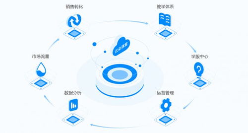 云朵課堂受邀參展山西教育裝備展，以技術(shù)創(chuàng)新持續(xù)賦能未來教育